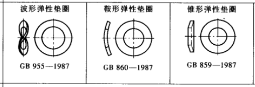 【专业知识】对于螺纹防松,我觉得还需要补充点什么!的图5
